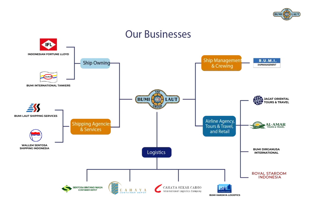 BLG Structure